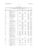 GENE EXPRESSION PROFILING OF PRIMARY BREAST CARCINOMAS USING ARRAYS OF     CANDIDATE GENES diagram and image