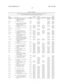 GENE EXPRESSION PROFILING OF PRIMARY BREAST CARCINOMAS USING ARRAYS OF     CANDIDATE GENES diagram and image