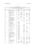 GENE EXPRESSION PROFILING OF PRIMARY BREAST CARCINOMAS USING ARRAYS OF     CANDIDATE GENES diagram and image