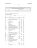 GENE EXPRESSION PROFILING OF PRIMARY BREAST CARCINOMAS USING ARRAYS OF     CANDIDATE GENES diagram and image