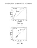 Methods for Diagnosing Prostate Cancer and Predicting Prostate Cancer     Relapse diagram and image