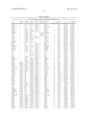 Methods for Diagnosing Prostate Cancer and Predicting Prostate Cancer     Relapse diagram and image