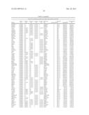 Methods for Diagnosing Prostate Cancer and Predicting Prostate Cancer     Relapse diagram and image