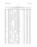 Methods for Diagnosing Prostate Cancer and Predicting Prostate Cancer     Relapse diagram and image