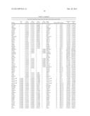 Methods for Diagnosing Prostate Cancer and Predicting Prostate Cancer     Relapse diagram and image