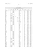 Methods for Diagnosing Prostate Cancer and Predicting Prostate Cancer     Relapse diagram and image