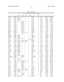 Methods for Diagnosing Prostate Cancer and Predicting Prostate Cancer     Relapse diagram and image