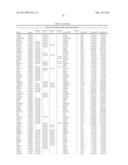 Methods for Diagnosing Prostate Cancer and Predicting Prostate Cancer     Relapse diagram and image