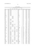 Methods for Diagnosing Prostate Cancer and Predicting Prostate Cancer     Relapse diagram and image