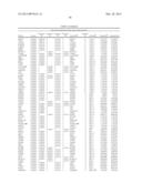 Methods for Diagnosing Prostate Cancer and Predicting Prostate Cancer     Relapse diagram and image