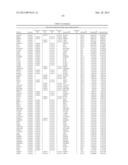 Methods for Diagnosing Prostate Cancer and Predicting Prostate Cancer     Relapse diagram and image