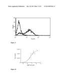 Methods and Tools for Screening Agents Exhibiting an Activity on Receptors     of the Tumor Necrosis Factor Receptor Superfamily diagram and image