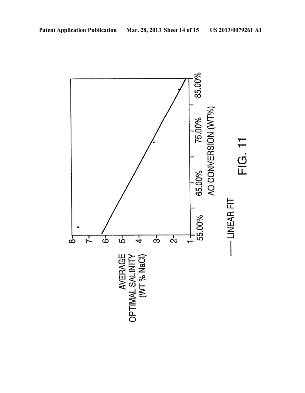 SULFONATED INTERNAL OLEFIN SURFACTANT FOR ENHANCED OIL RECOVERY - diagram, schematic, and image 15