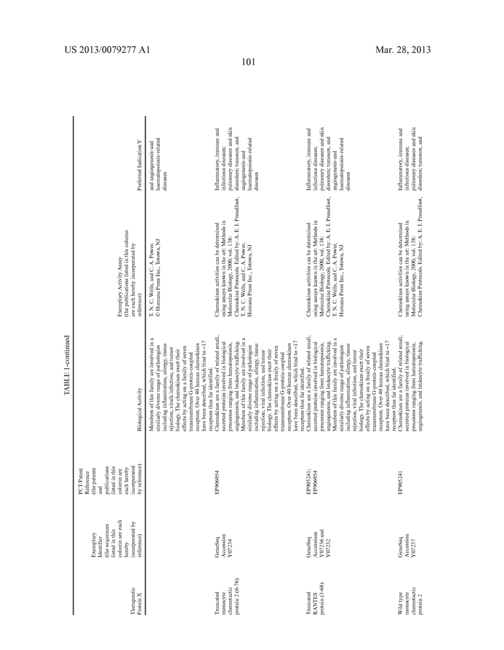 THERAPEUTIC AGENTS COMPRISING ELASTIN-LIKE PEPTIDES - diagram, schematic, and image 134