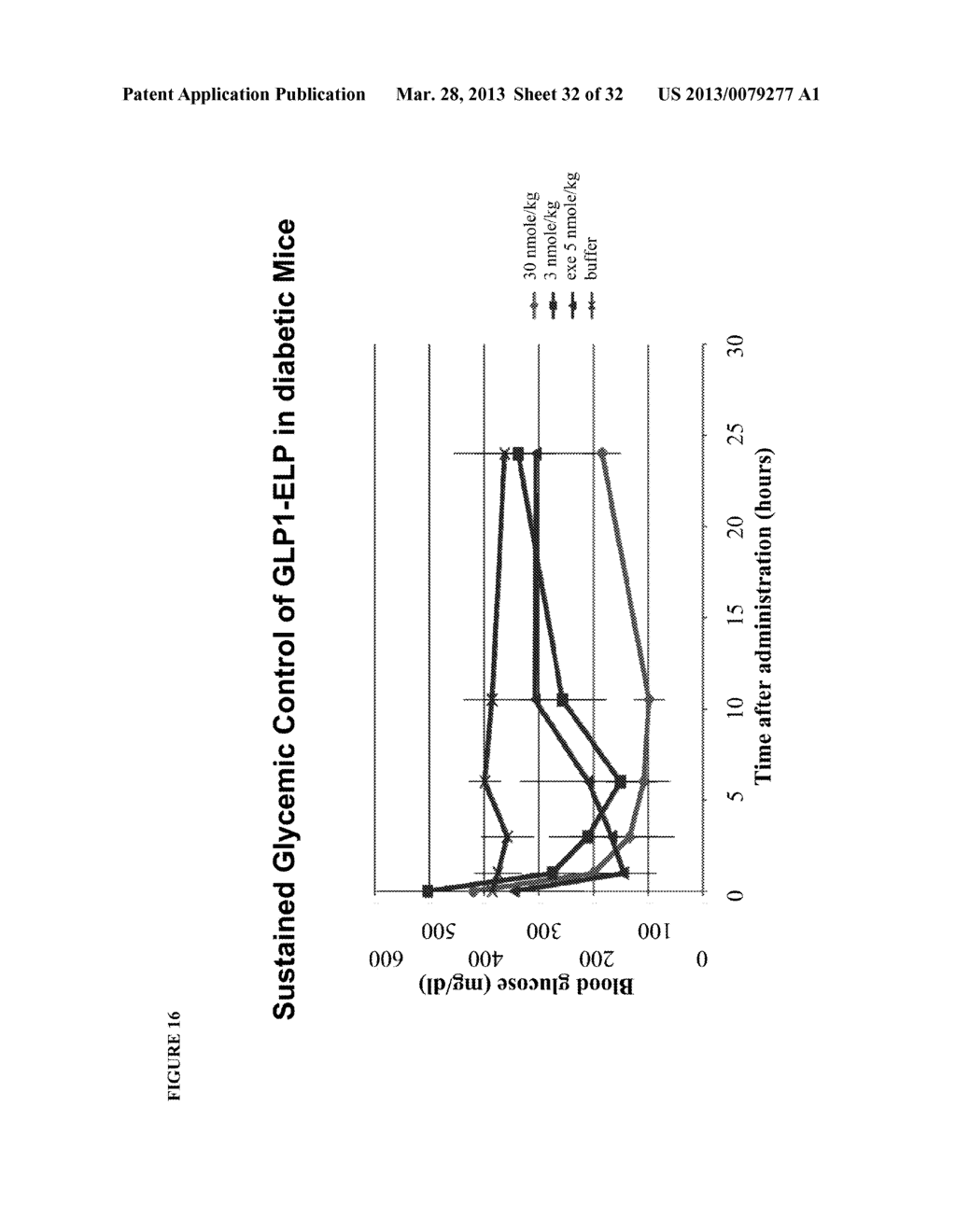 THERAPEUTIC AGENTS COMPRISING ELASTIN-LIKE PEPTIDES - diagram, schematic, and image 33