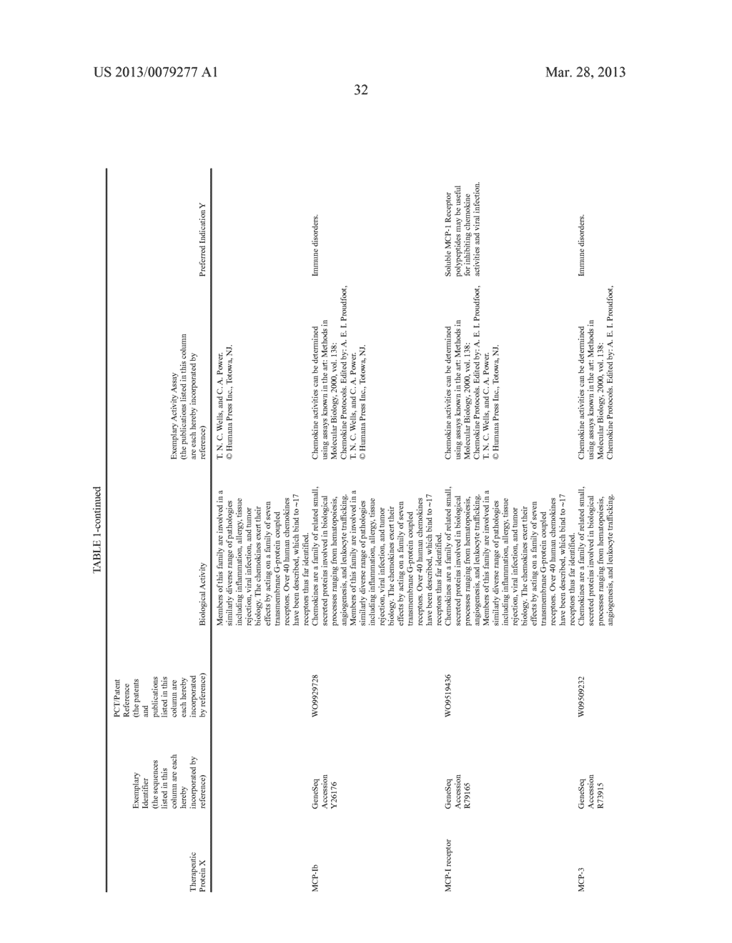 THERAPEUTIC AGENTS COMPRISING ELASTIN-LIKE PEPTIDES - diagram, schematic, and image 65