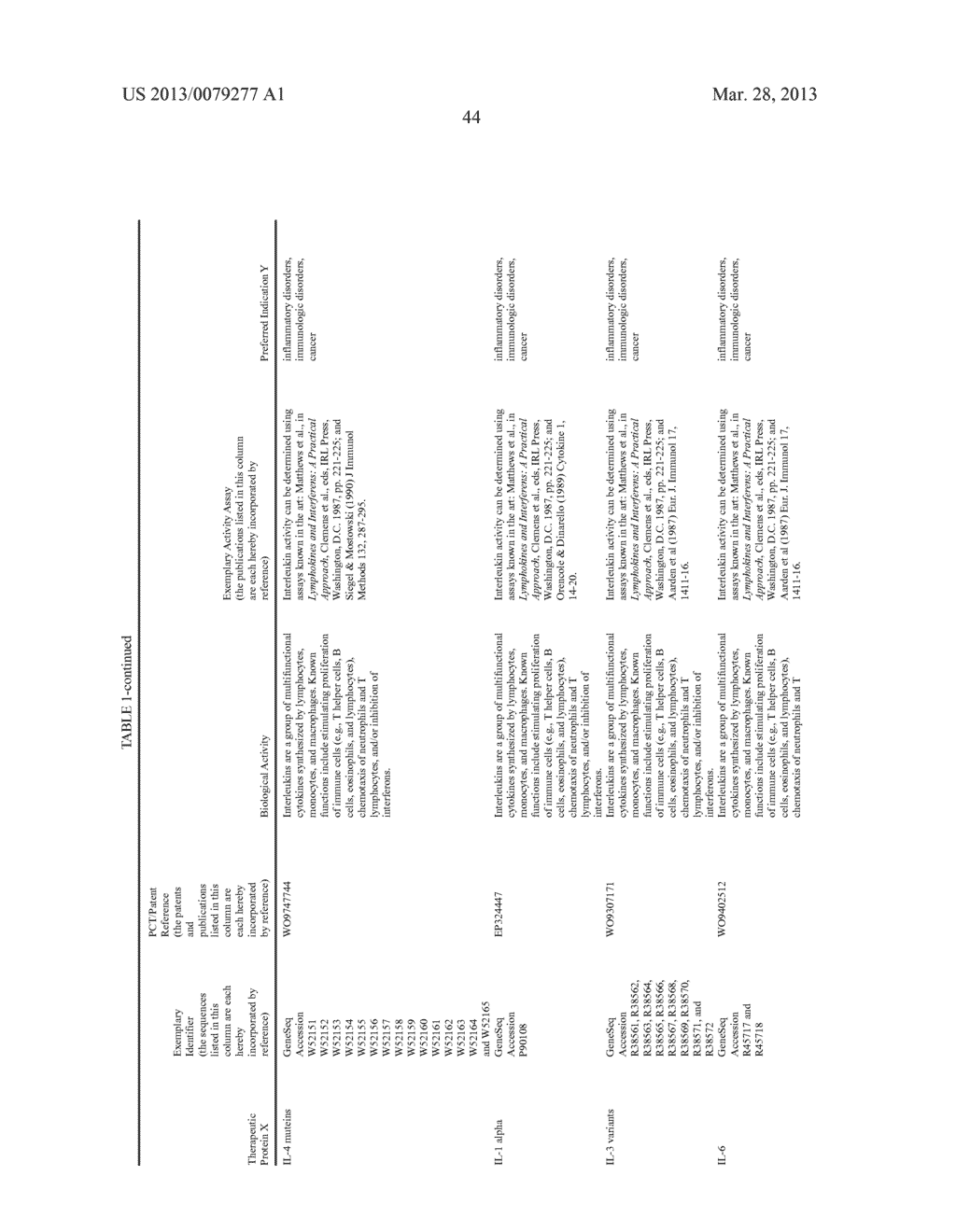 THERAPEUTIC AGENTS COMPRISING ELASTIN-LIKE PEPTIDES - diagram, schematic, and image 77