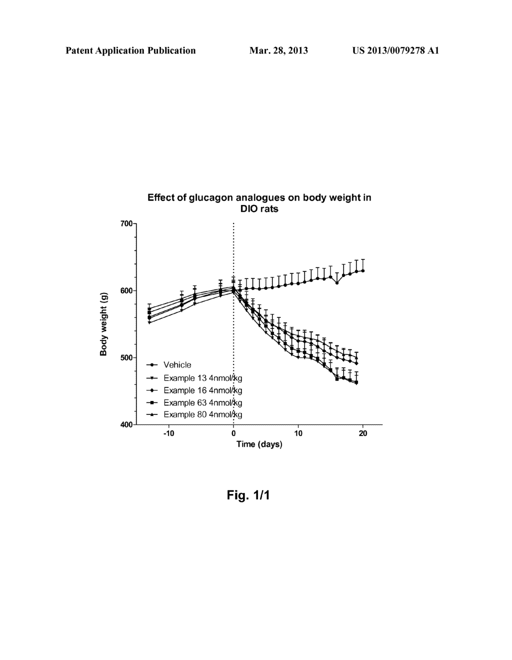 Novel Glucagon Analogues - diagram, schematic, and image 02