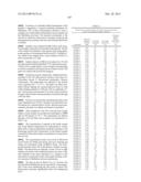 Novel Glucagon Analogues diagram and image