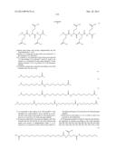 Novel Glucagon Analogues diagram and image