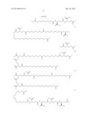 Novel Glucagon Analogues diagram and image