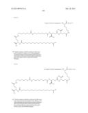 Novel Glucagon Analogues diagram and image