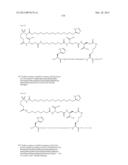 Novel Glucagon Analogues diagram and image