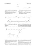 Novel Glucagon Analogues diagram and image