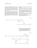 Novel Glucagon Analogues diagram and image