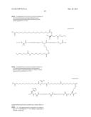 Novel Glucagon Analogues diagram and image