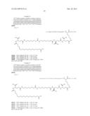 Novel Glucagon Analogues diagram and image