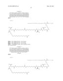 Novel Glucagon Analogues diagram and image