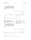 Novel Glucagon Analogues diagram and image