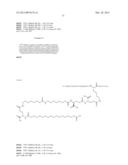 Novel Glucagon Analogues diagram and image