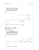 Novel Glucagon Analogues diagram and image