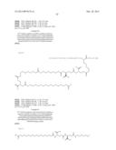 Novel Glucagon Analogues diagram and image