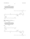 Novel Glucagon Analogues diagram and image