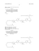 Novel Glucagon Analogues diagram and image