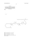 Novel Glucagon Analogues diagram and image