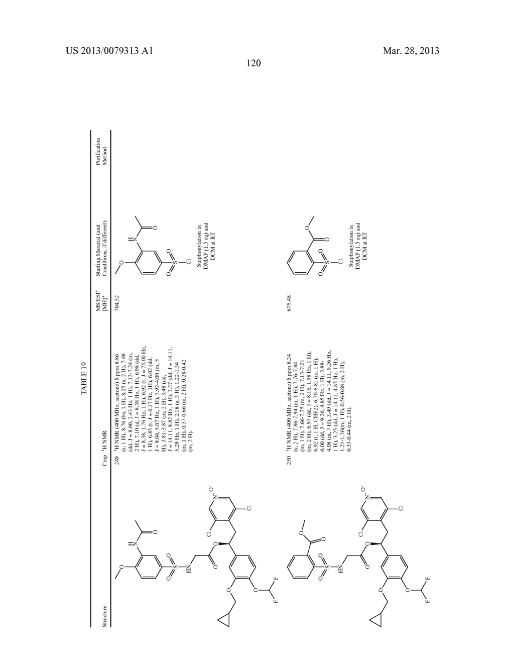 DERIVATIVES OF 1-PHENYL-2-PYRIDINYL ALKYL ALCOHOLS AS PHOSPHODIESTERASE     INHIBITORS - diagram, schematic, and image 121