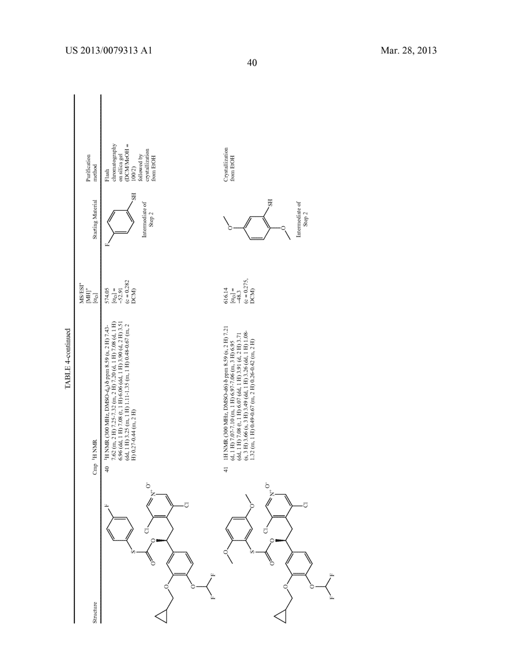 DERIVATIVES OF 1-PHENYL-2-PYRIDINYL ALKYL ALCOHOLS AS PHOSPHODIESTERASE     INHIBITORS - diagram, schematic, and image 41