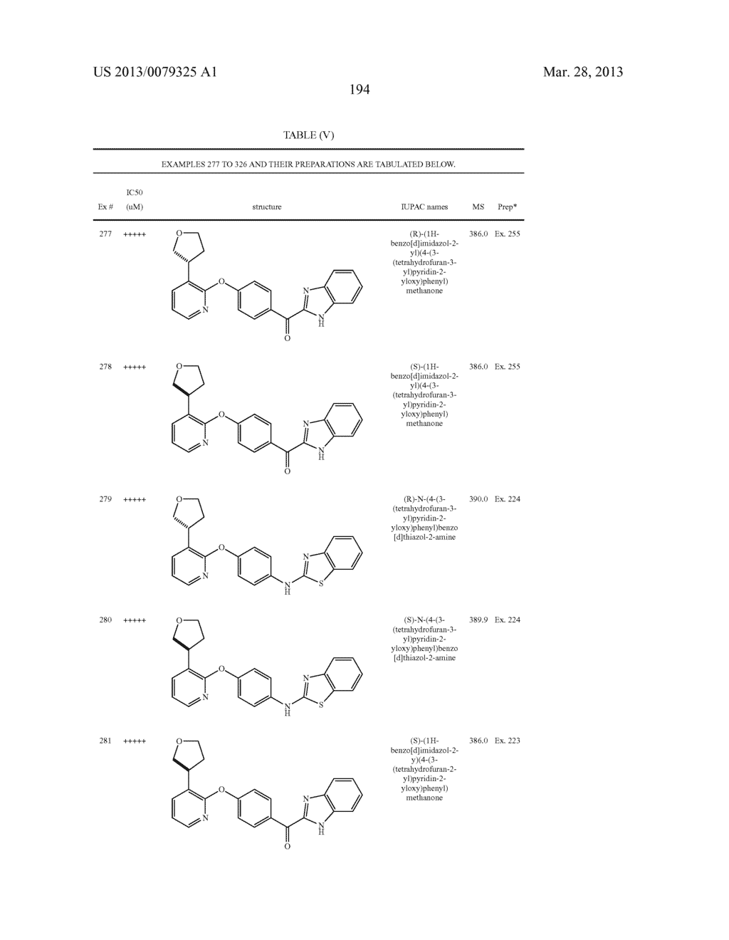 PYRIDINE AND PYRIMIDINE DERIVATIVES AS PHOSPHODIESTERASE 10 INHIBITORS - diagram, schematic, and image 195