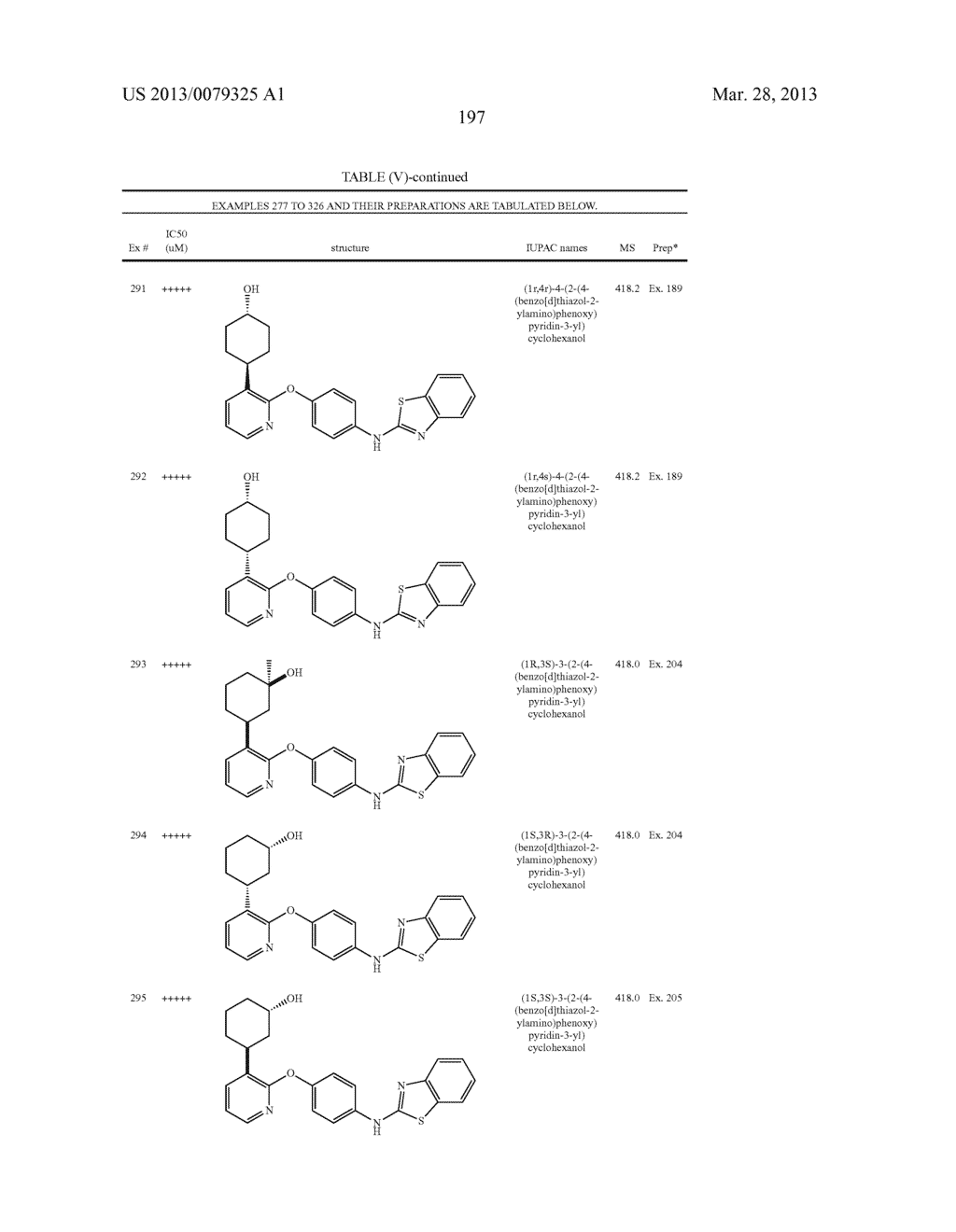 PYRIDINE AND PYRIMIDINE DERIVATIVES AS PHOSPHODIESTERASE 10 INHIBITORS - diagram, schematic, and image 198