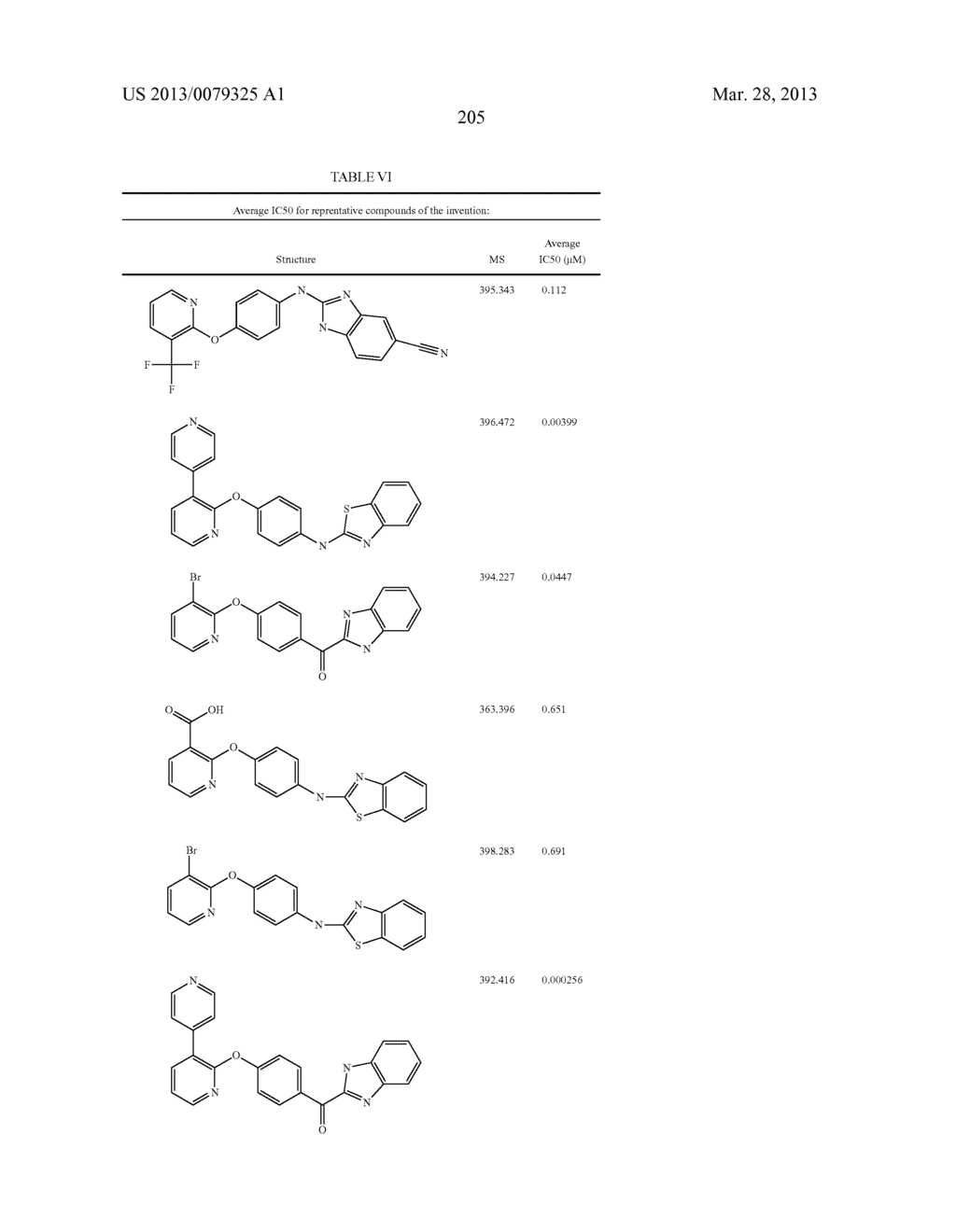 PYRIDINE AND PYRIMIDINE DERIVATIVES AS PHOSPHODIESTERASE 10 INHIBITORS - diagram, schematic, and image 206