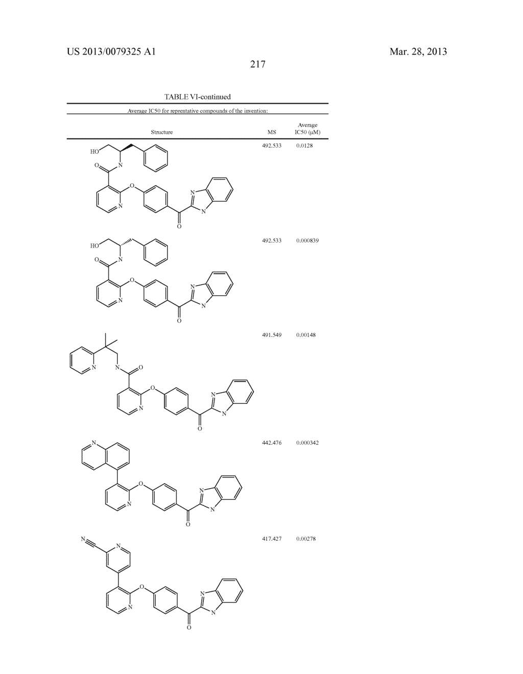 PYRIDINE AND PYRIMIDINE DERIVATIVES AS PHOSPHODIESTERASE 10 INHIBITORS - diagram, schematic, and image 218