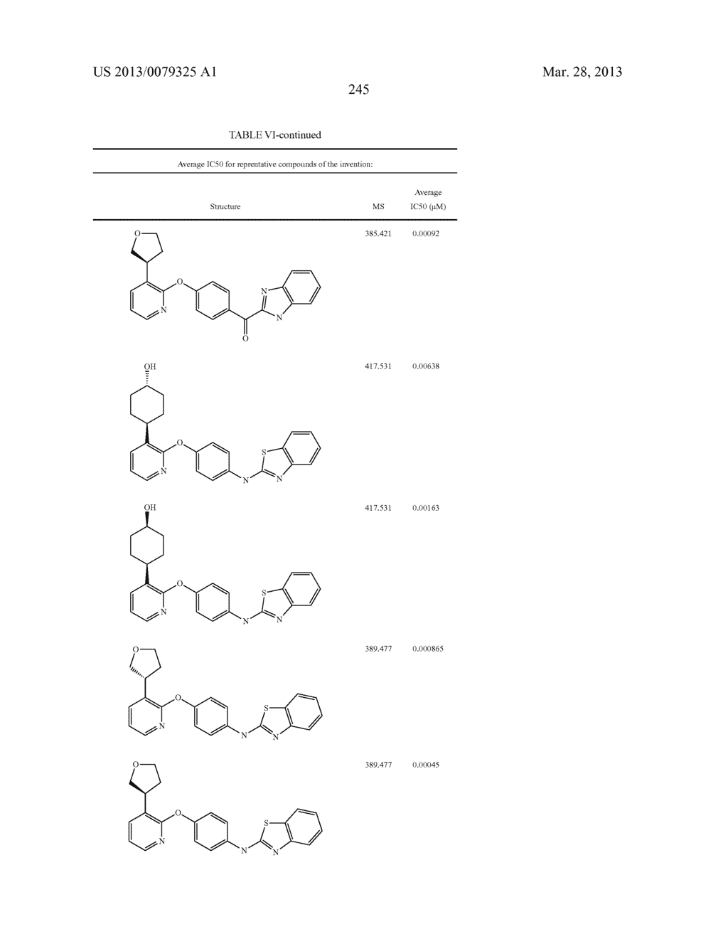 PYRIDINE AND PYRIMIDINE DERIVATIVES AS PHOSPHODIESTERASE 10 INHIBITORS - diagram, schematic, and image 246