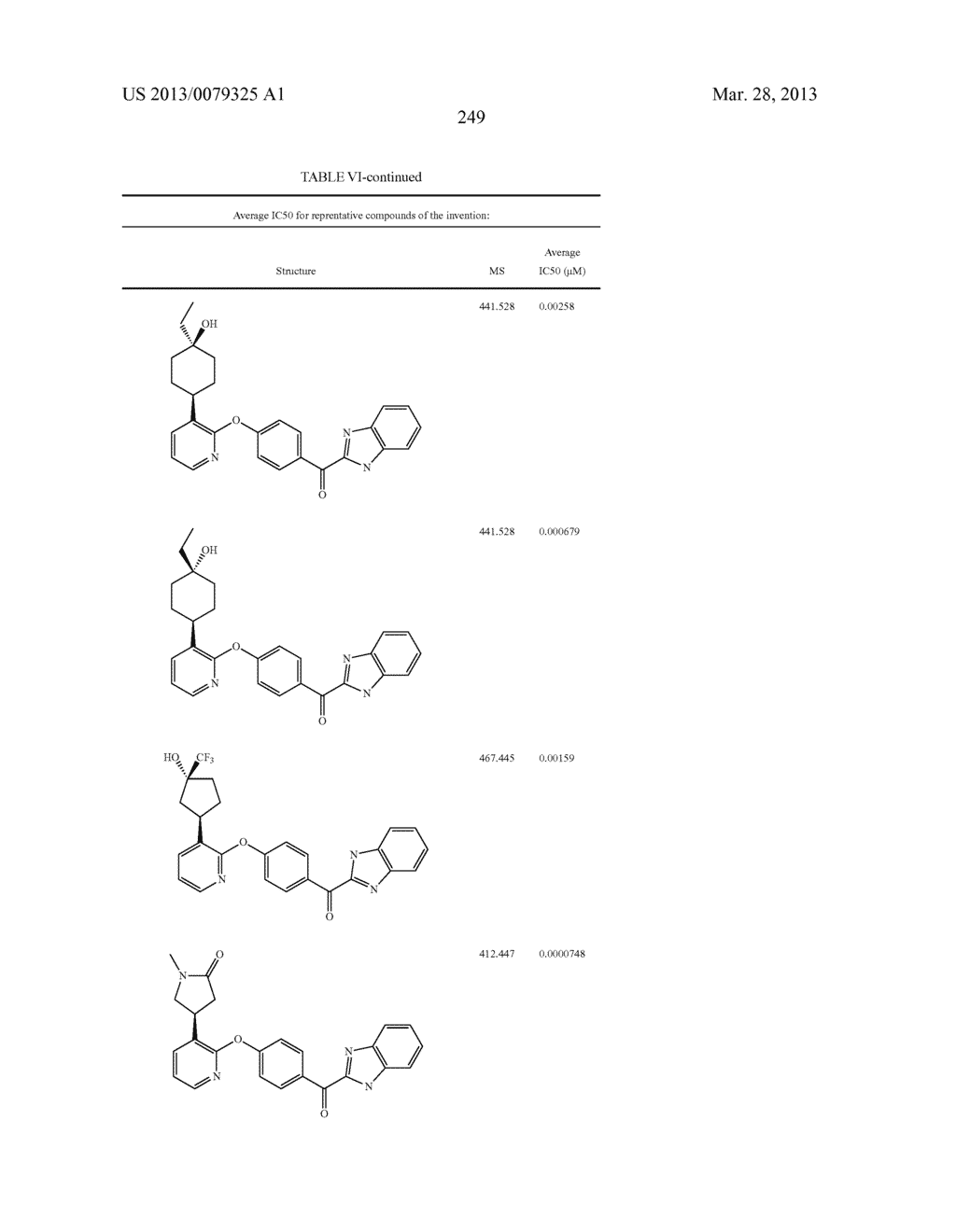 PYRIDINE AND PYRIMIDINE DERIVATIVES AS PHOSPHODIESTERASE 10 INHIBITORS - diagram, schematic, and image 250