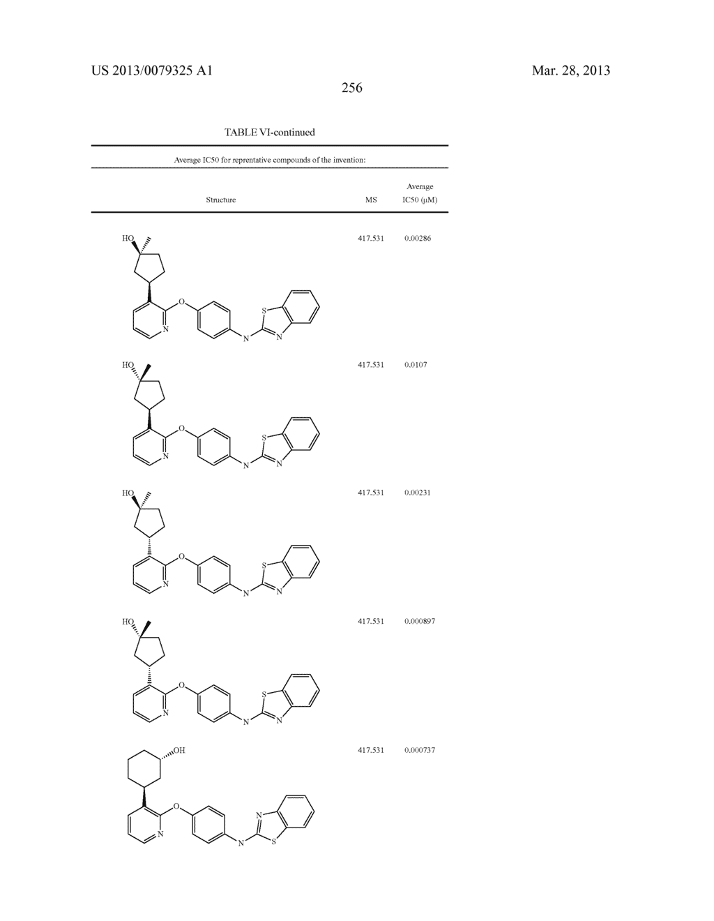 PYRIDINE AND PYRIMIDINE DERIVATIVES AS PHOSPHODIESTERASE 10 INHIBITORS - diagram, schematic, and image 257