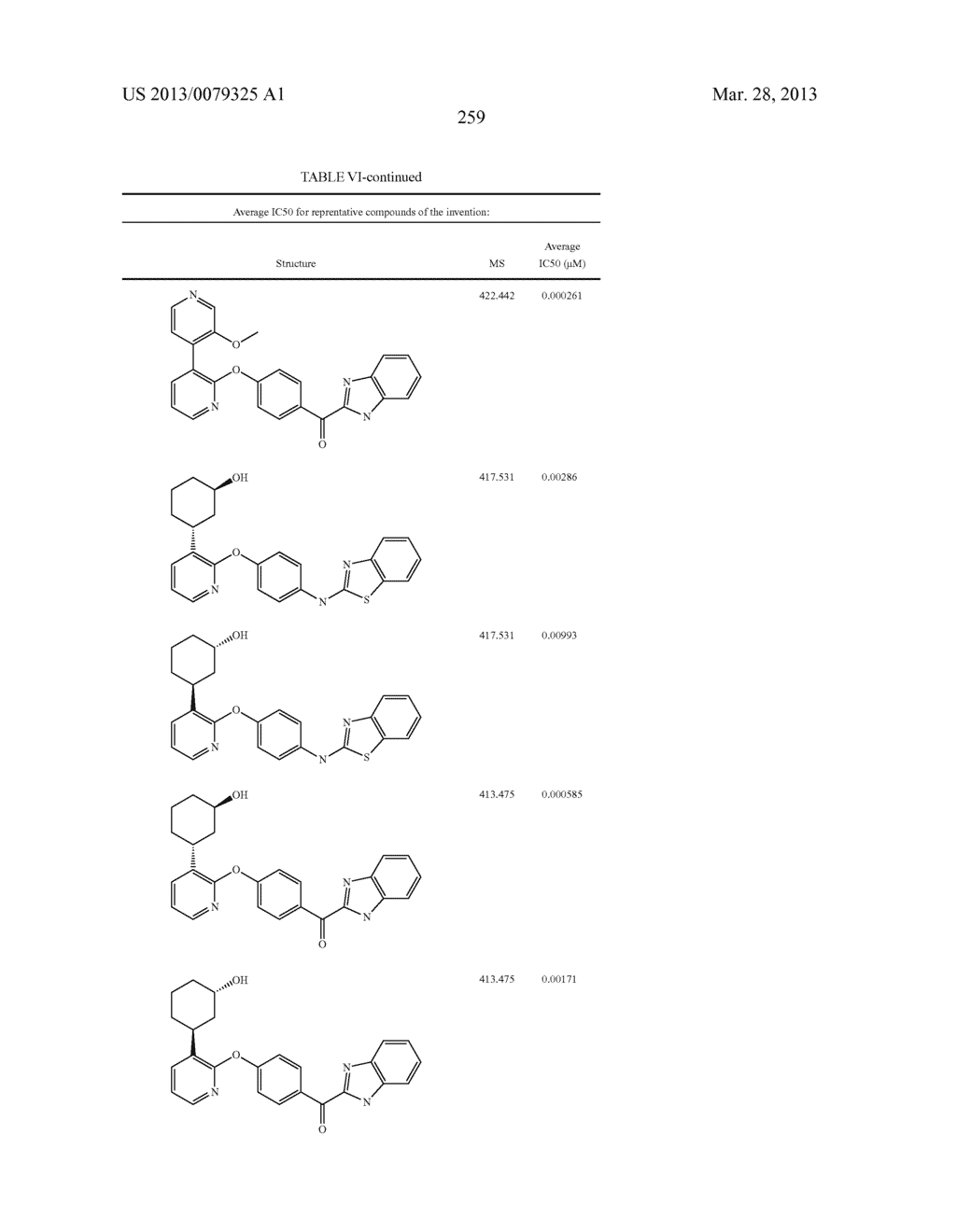 PYRIDINE AND PYRIMIDINE DERIVATIVES AS PHOSPHODIESTERASE 10 INHIBITORS - diagram, schematic, and image 260