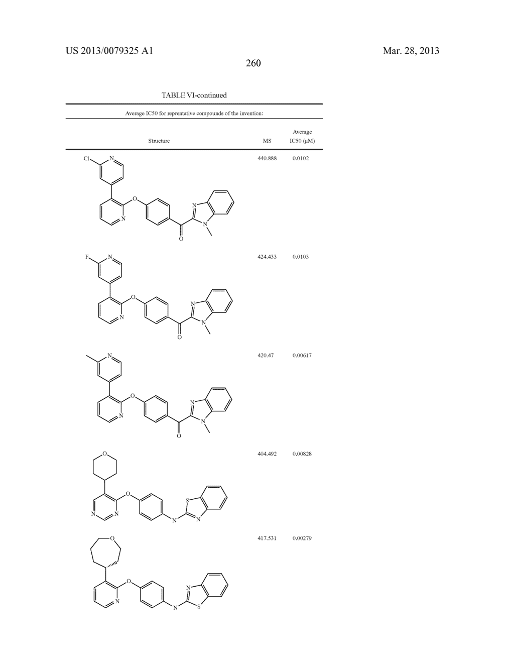 PYRIDINE AND PYRIMIDINE DERIVATIVES AS PHOSPHODIESTERASE 10 INHIBITORS - diagram, schematic, and image 261